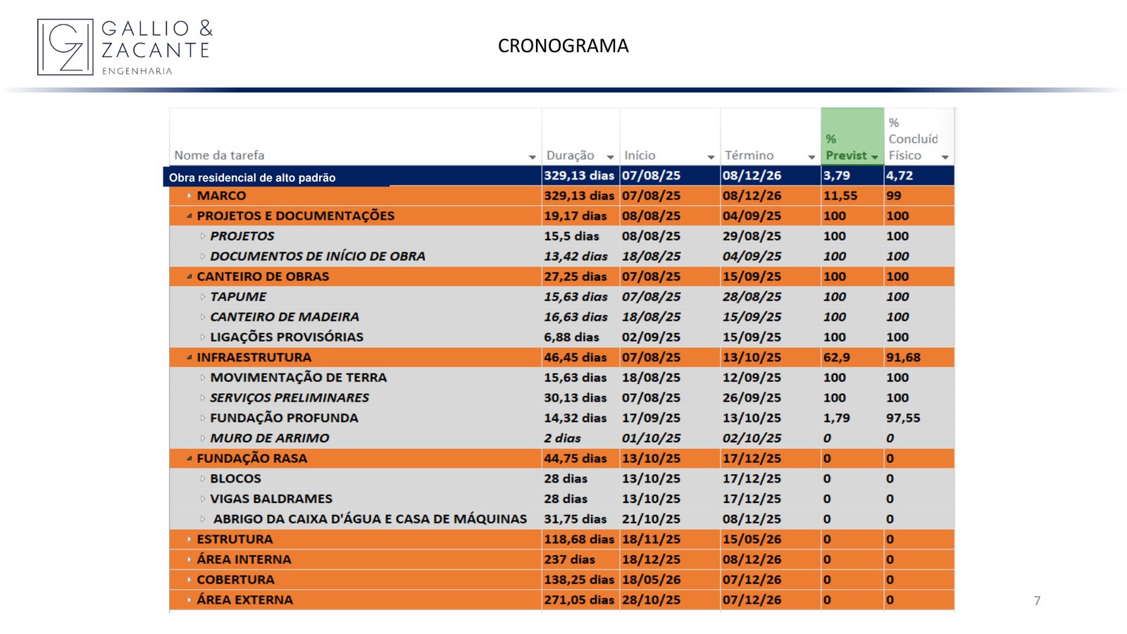 Cronograma por frente de trabalho